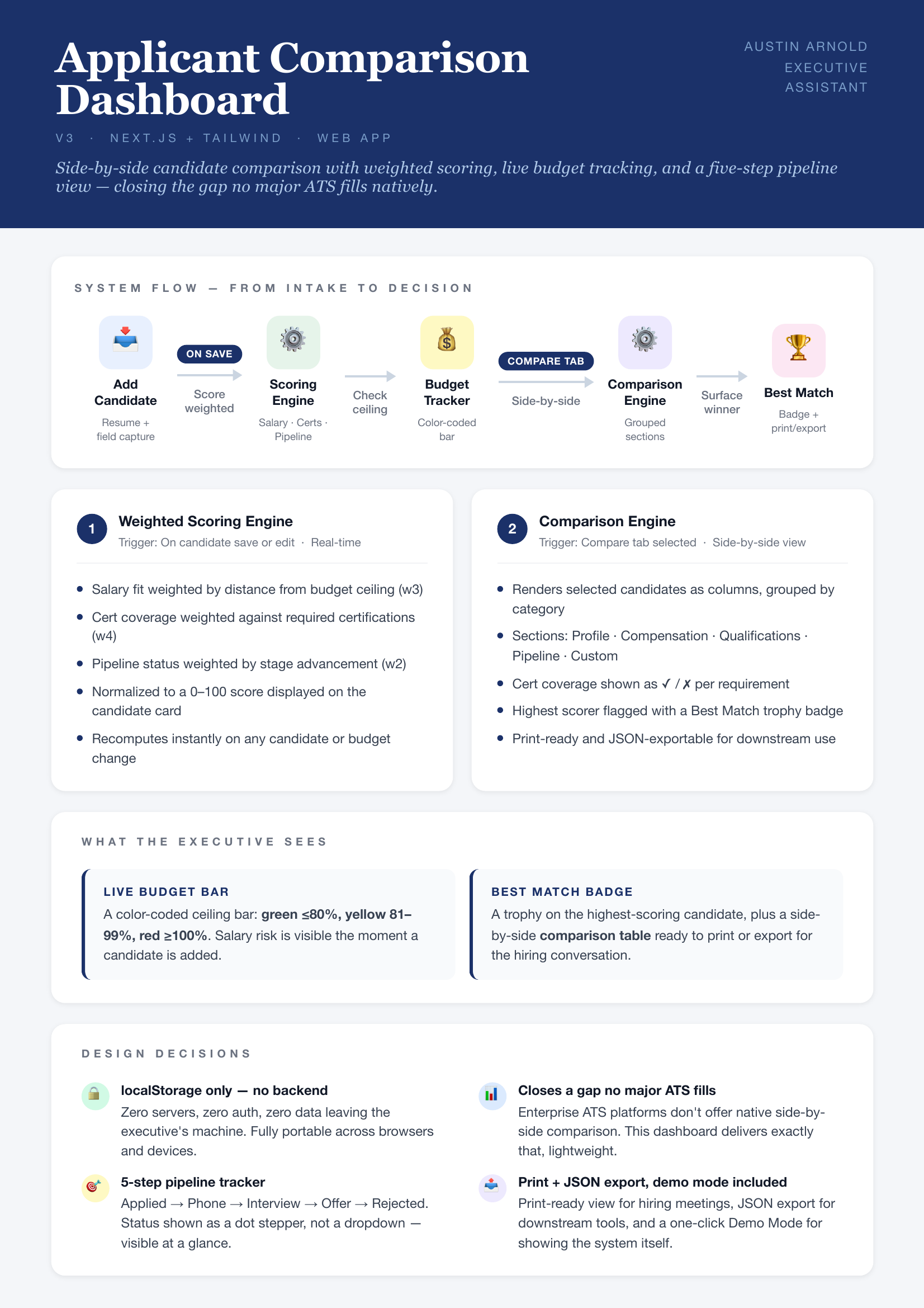One-pager