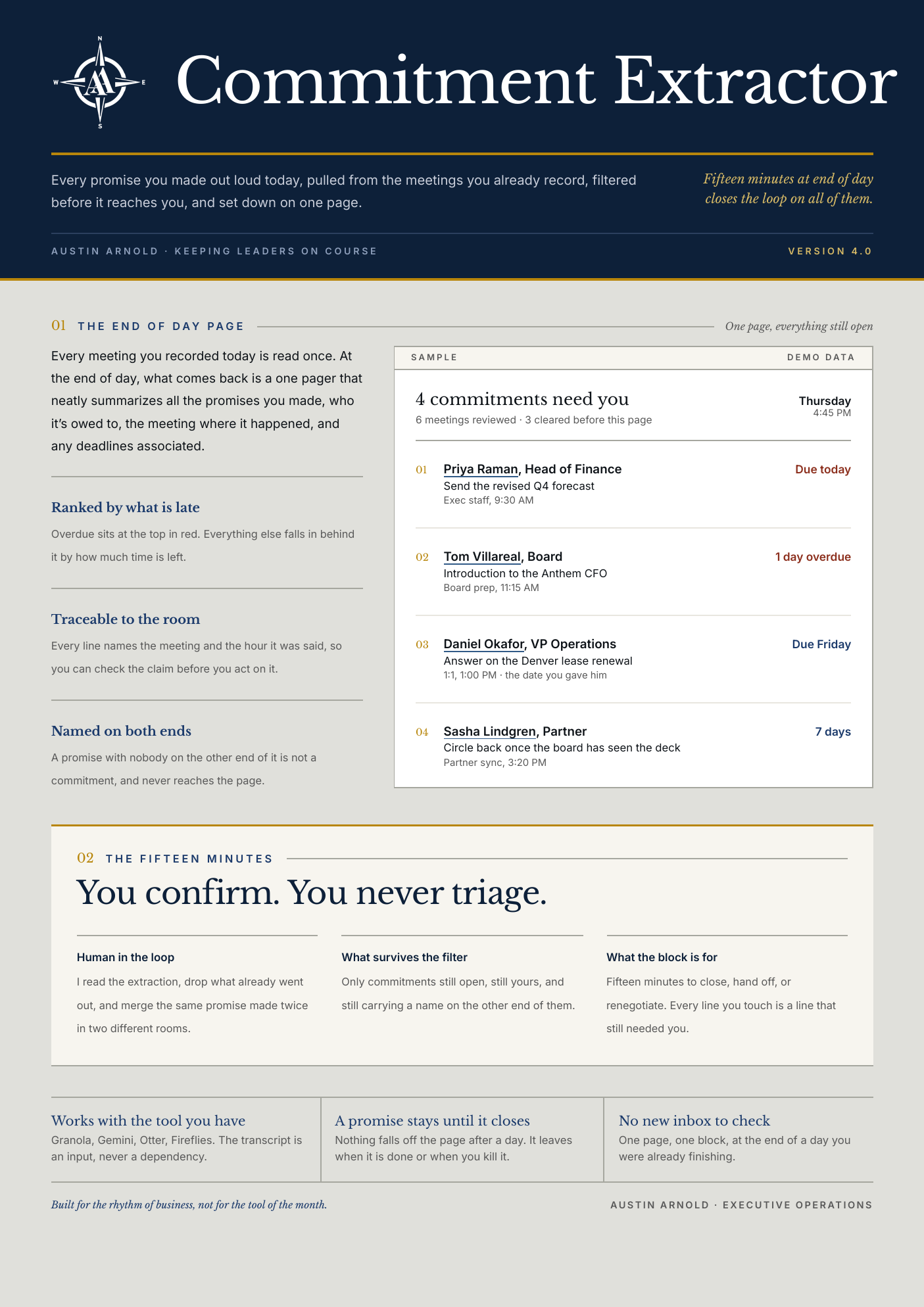 The Commitment Extractor executive one pager, showing the end of day page section with a sample brief and the fifteen minute review block