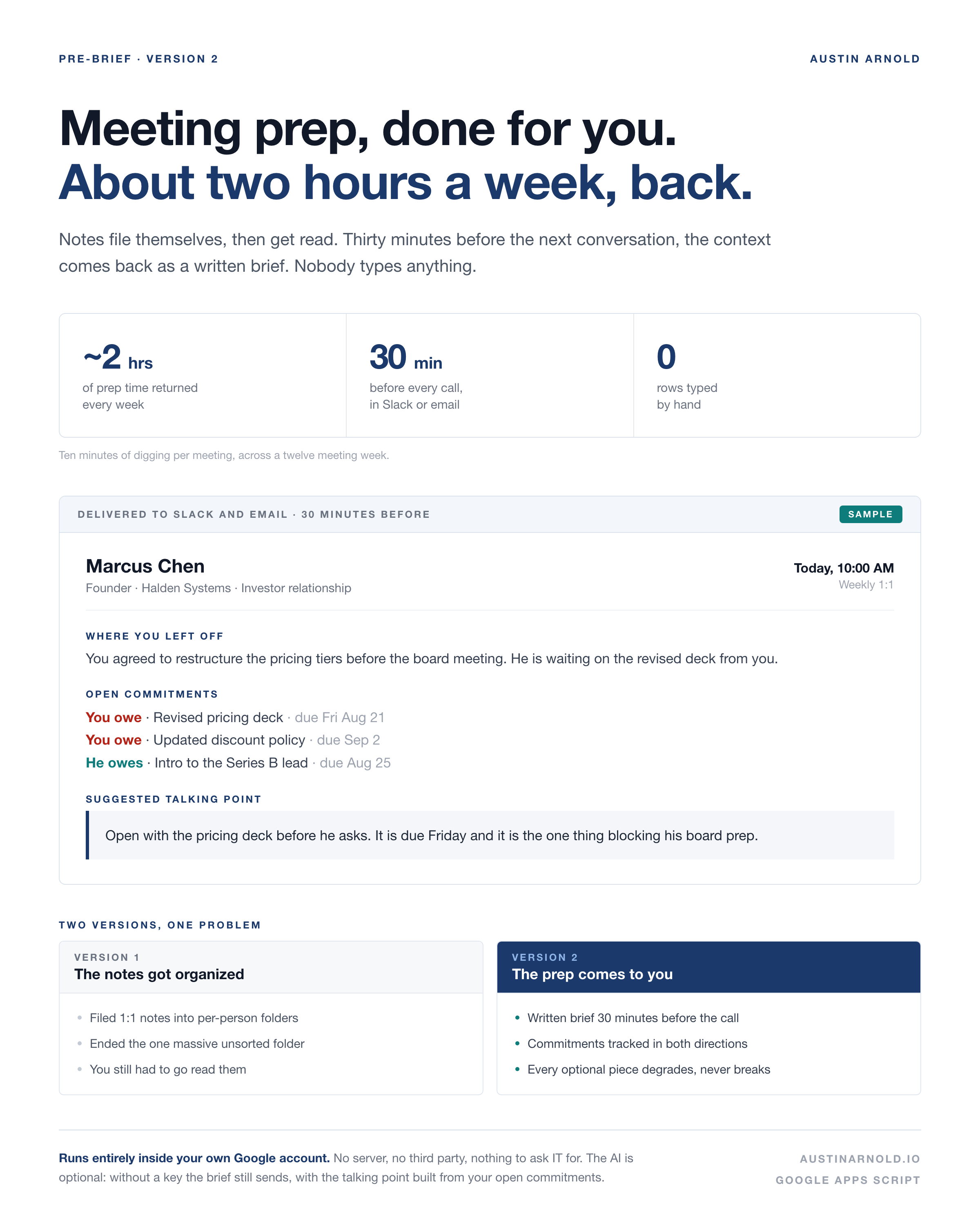 Pre-Brief version 2 one-pager: meeting prep done for you, about two hours a week returned