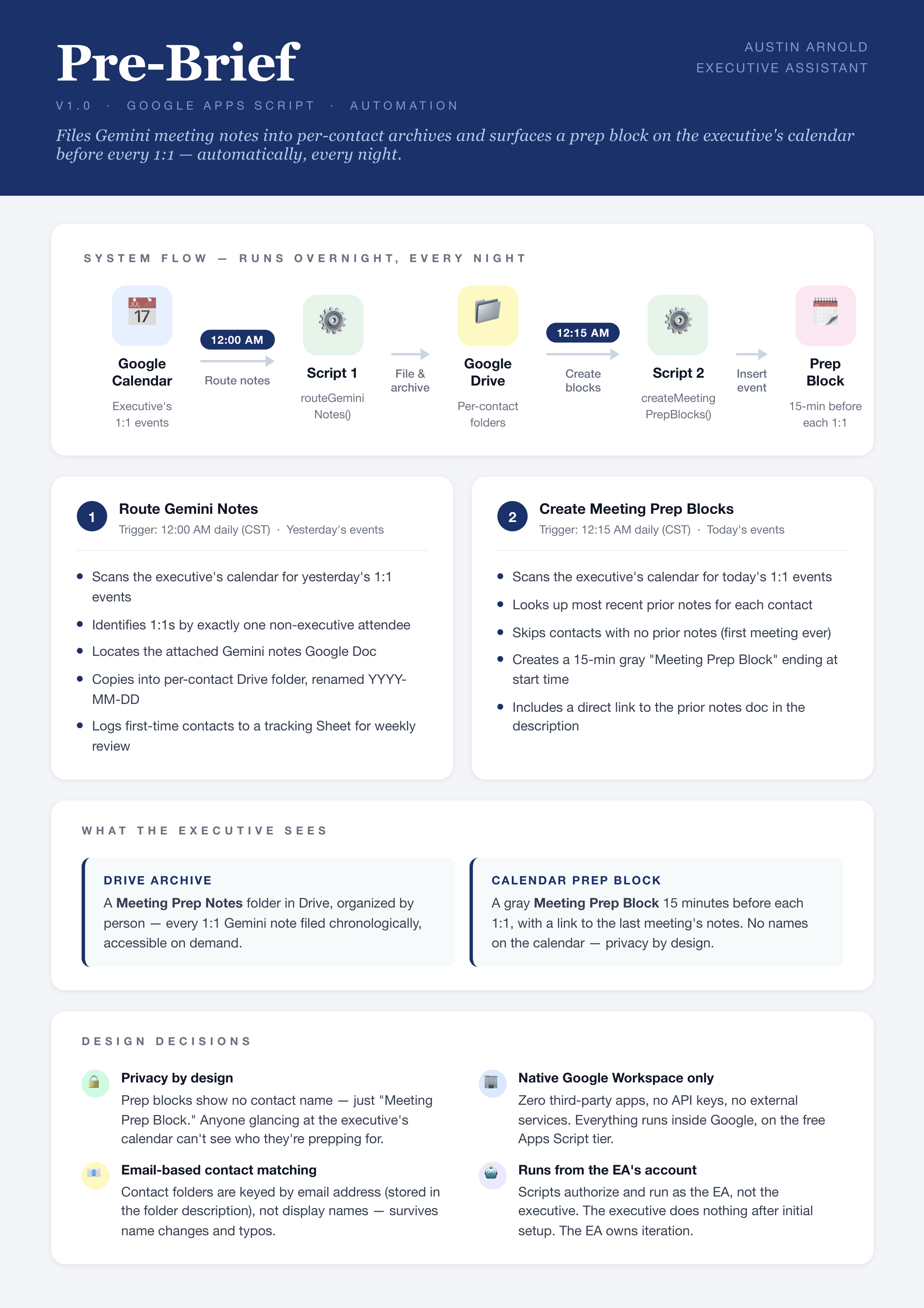 One-pager