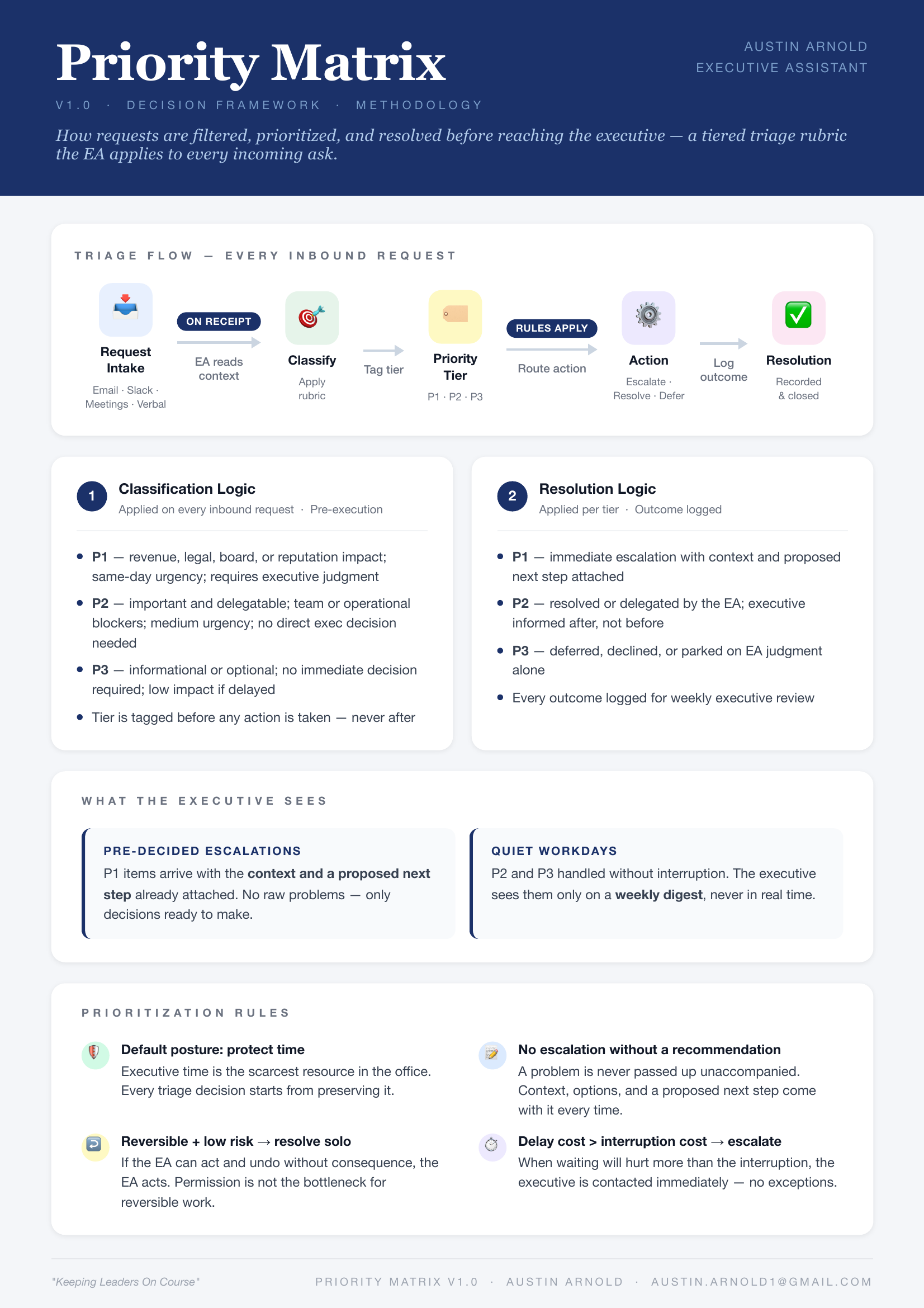One-pager