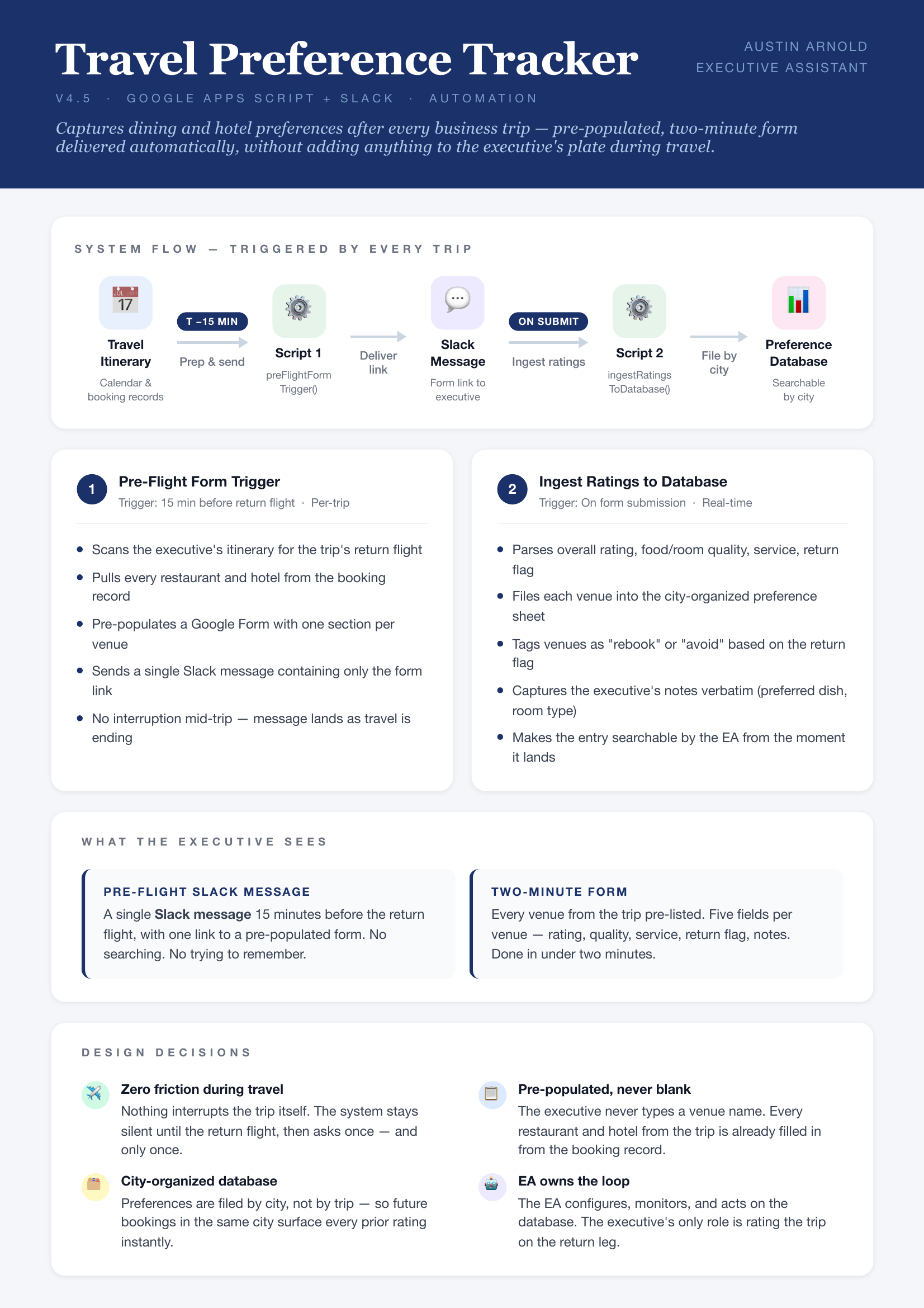 One-pager